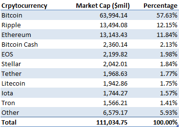 Market cap top 20 cryptocurrencies